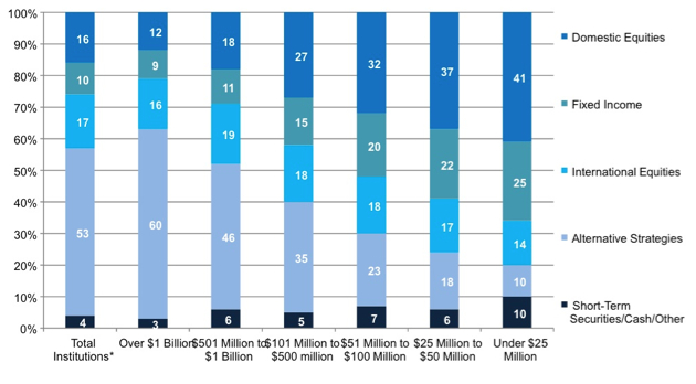Enskat_Endow Allocation
